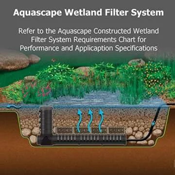 Aquascape AquaBlox Water Storage Module for Water Features