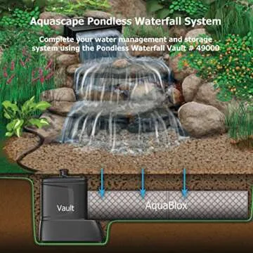 Aquascape AquaBlox Water Storage Module for Water Features