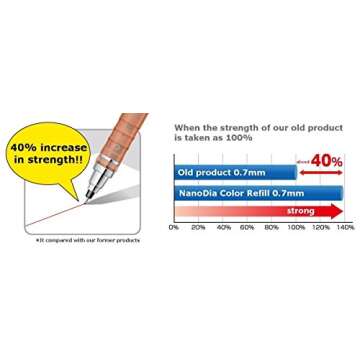 NanoDia Color Mechanical Pencil Leads & Sticky Notes Value Set