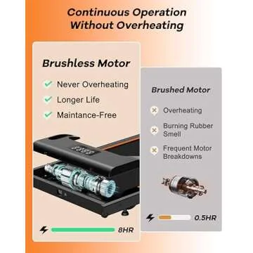 YRUN Walking Pad Under Desk Treadmill for Home and Office, Portable Small Treadmill 2.5HP Super Quiet Brushless Motorized Walking Jogging Running Machine with Remote Control