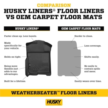 Husky Liners Weatherbeater Floor Mats for 2010-2013 Mazda 3