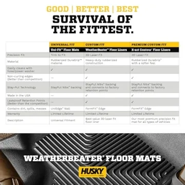 Husky Liners Weatherbeater Floor Mats for 2010-2013 Mazda 3