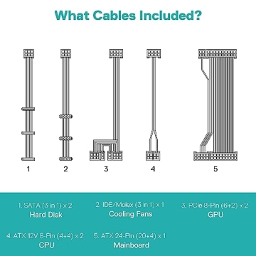 Redragon RGPS-850W 80+ Gold 850 Watt ATX 3.0 & PCIe 5.0 Fully Modular Power Supply w/ 80 Plus Gold Certified, Compact 160mm Size, Smart ECO Low Noise RGB Fan, 100% Japanese Capacitors, Full Mod Cables