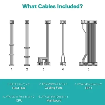 Redragon RGPS-850W 80+ Gold 850 Watt ATX 3.0 & PCIe 5.0 Fully Modular Power Supply w/ 80 Plus Gold Certified, Compact 160mm Size, Smart ECO Low Noise RGB Fan, 100% Japanese Capacitors, Full Mod Cables