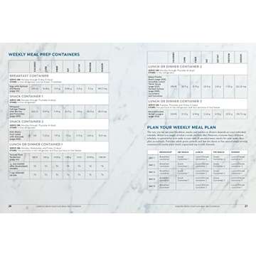 Diabetes Create Your Plate Meal Prep Cookbook: 100 Delicious Plate-Method Recipes