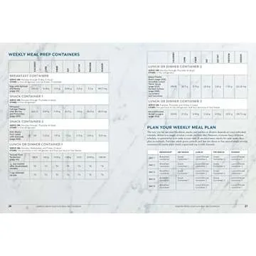 Diabetes Create Your Plate Meal Prep Cookbook: 100 Delicious Plate-Method Recipes