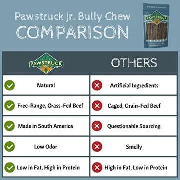 Pawstruck Natural 5” Beef Bully Slims Junior Gullet Chew Sticks for Small Dogs & Puppies – Healthy Rawhide Free Esophagus Jerky Dental Treat for Light Chewers, Supports Joint Health – 20 Count