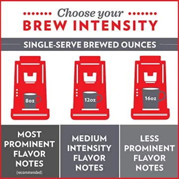 Community Coffee Variety Pack 96 Count Pods for Keurig