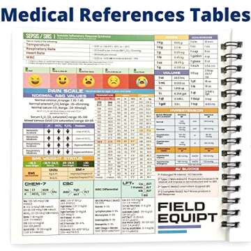 Field Equipt Nurse Essentials Report Notebook for Work & Nursing School Clinical, Notepad Replaces Foldable Nursing Clipboard, RN Student Accessories & Gifts, Pack of 2