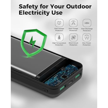 Portable Charger 40000mAh Fast Charge Power Bank