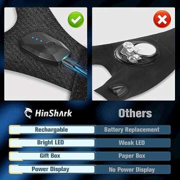 Hinshark Fathers Gifts for Men, LED Flashlight Gloves Rechargeable, Dad Gifts for Fathers Day, Birth...