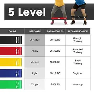 Resistance Loop Exercise Bands Set of 5 for Women Men Legs Butt Arms Shoulders Home Fitness, Stretching, Strength Training, Yoga, Pilates Flexbands
