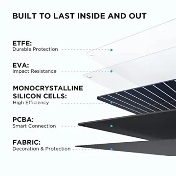 EcoFlow 110W Portable Solar Panel - Efficient & Waterproof