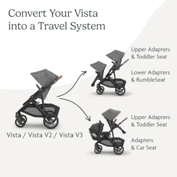 UPPAbaby Vista Upper Adapters for Infant Car Seats