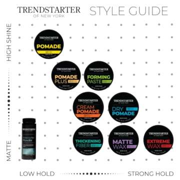 TRENDSTARTER - Men's Firm Hold Travel-Size Pomade (2oz) - Matte Finish, Water-Based, Flake-Free Styling Wax for All Hair Types