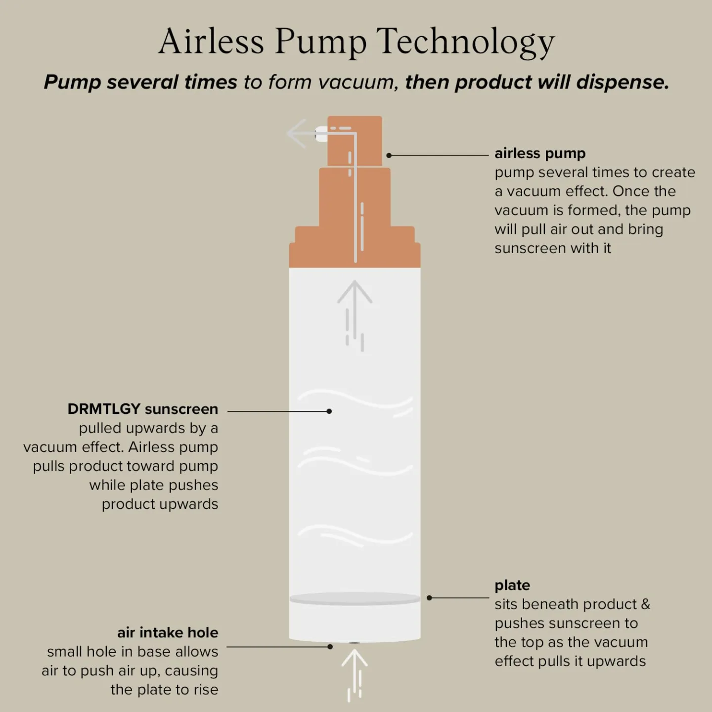 DRMTLGY Anti-Aging Tinted Moisturizer SPF 46 1.7 oz