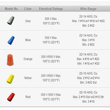 Eagles 50Pcs Twist on Wire Connectors for Easy Wiring