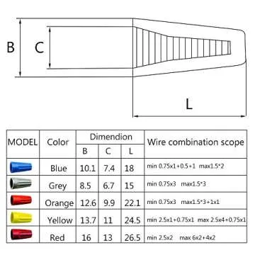 Eagles 50Pcs Twist on Wire Connectors for Easy Wiring