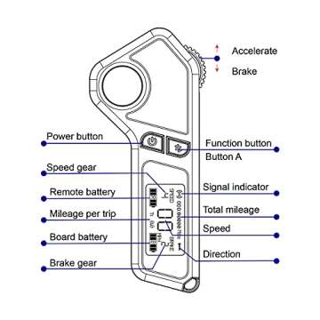 JKING Electric Skateboard Electric Longboard with Remote Control Skateboard,3300W Dual Brushless Motor,24 MPH Top Speed，18.6 Miles Range,4 Speed Adjustment，Max Load 330 Lbs，6 Months Warranty