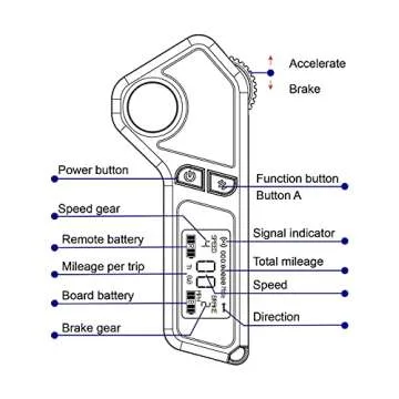 JKING Electric Skateboard 24 mph Top Speed All-Terrain