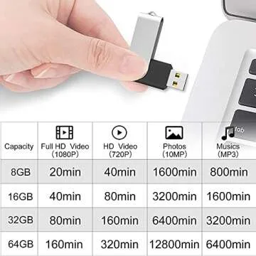 64GB USB Flash Drive Pack - Reliable 2.0 Drives for Everyone