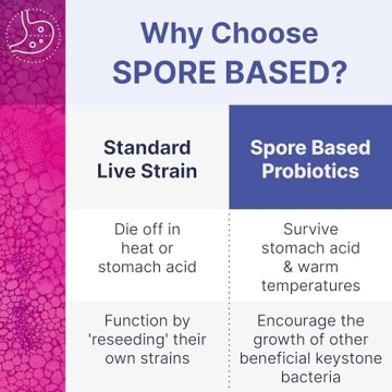 MegaSporeBiotic Probiotics - Shelf Stable Digestive Support