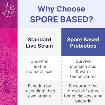 MegaSporeBiotic Probiotics - Shelf Stable Digestive Support