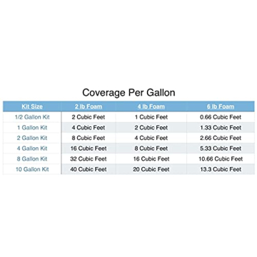 True Composites Urethane Foam for Insulation and Buoyancy