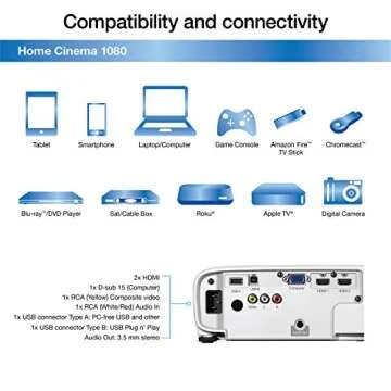 Epson Home Cinema 1080 3-chip 3LCD 1080p Projector, 3400 lumens Color and White Brightness, Streaming/Gaming/Home Theater, Built-in Speaker, 16,000:1 Contrast (Renewed)