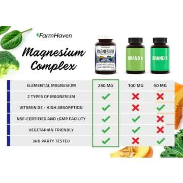 FarmHaven Magnesium Complex with Vitamin D3 - 240 Capsules