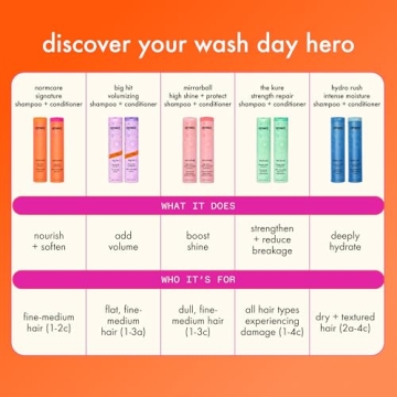 amika brass-busting purple shampoo for vibrant blonde