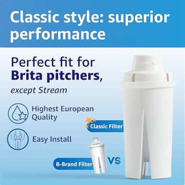 Amazon Basics Water Filter Pitcher for Fridge - 10-Cup Water Pitcher with Filter Compatible to Brita Water Pitchers & Dispensers for Clean, Crisp Water, WQA and NSF Certified, Made in Europe