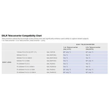 Sony Alpha 7 II - Full Frame Mirrorless Powerhouse