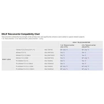 Sony Alpha 7 II - Full Frame Mirrorless Powerhouse