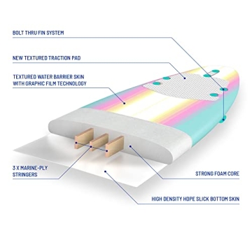 WAVESTORM Classic Foam Surfboard - 8ft Beginner Friendly