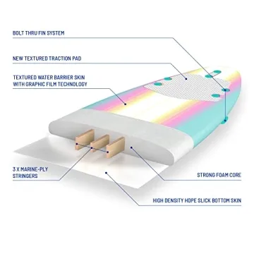 WAVESTORM Classic Foam Surfboard - 8ft Beginner Friendly