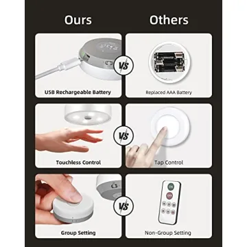 EZVALO Rechargeable LED Puck Lights Motion Sensor Dimmable