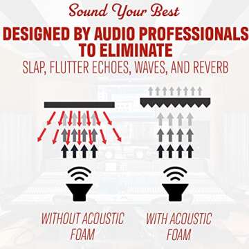 Premium Soundproof Wall Panels - Ideal for Home & Studio