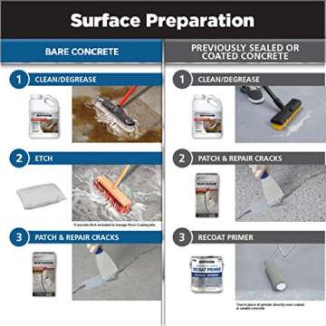Rust-Oleum 317284 RockSolid Polycuramine 2.5 Car Garage Floor Coating Kit, Dark Gray