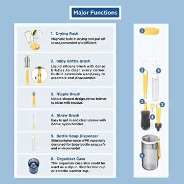 TechoEcho Travel Baby Bottle Brush Set with Extendable Liquid Silicone Bottle Brush，Nipple Brush?...
