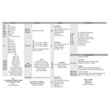 Zhi Yun Crane M3 Combo 3-Axis Gimbal for Cameras and Smartphones