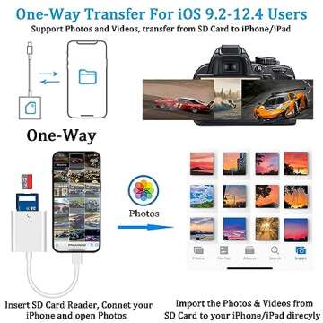 Lightning to SD Card Reader for iPhone - Fast & Easy