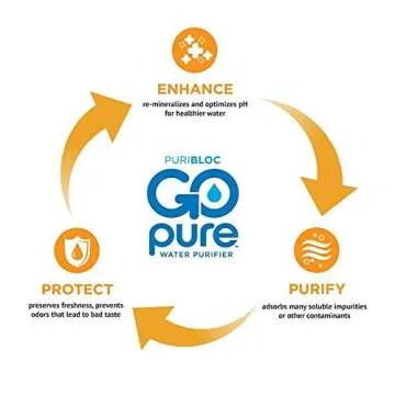 GOpure Personal Water Purifier
