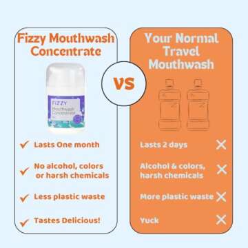 Fizzy Travel Size Mouthwash Concentrate | 20x Concentrated, Equals 32 FL oz & 70 Uses | Alcohol & Fluoride Free, for Kids & Adults | Xylitol, Coconut Oil & Tea Tree Oil, Aloe Vera | Watermelon