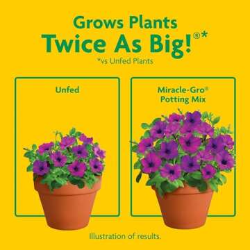 Miracle-Gro Potting Mix, For Container Plants, Flowers, Vegetables, Annuals, Perennials, Shrubs, Feeds for up to 6 Months, 16. qt., 2-Pack