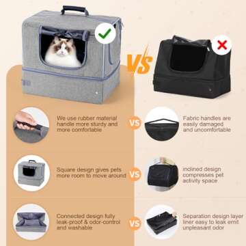 NOVOLAB Cat Enclosed Travel Litter Box Kit with Lid Odorless Dustless, Lightweight Cat Portable Foldable Litter Box for Indoor and Car