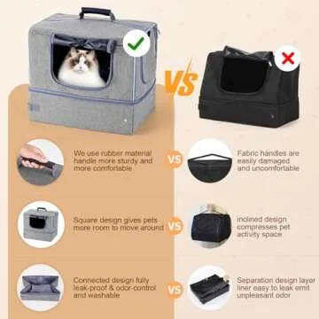 NOVOLAB Portable Cat Travel Litter Box Kit - Odorless & Lightweight