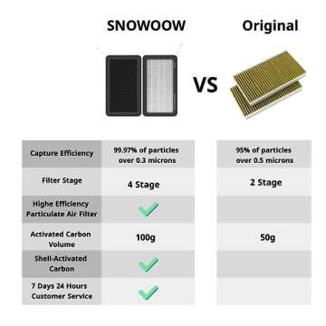 Tesla Model 3 Model Y Air Filter HEPA 2 Pack with Activated Carbon Tesla Cabin Air Filter Replacemen...