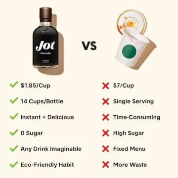 Jot Coffee Concentrate (Original) High Caffeine Cold Brew Coffee Concentrate Liquid for Iced Coffees, Instant Espresso, Hot or Cold Instant Coffees - Makes 14 Cups, 150mg Caffeine/Tbsp, Sugar Free