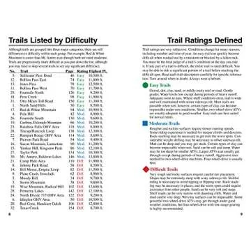 Ultimate ATV Trails Guide for Colorado's Central Mountains